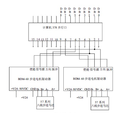 數(shù)控擰非標螺釘機床的電路設計
