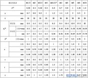 常見的幾種沉頭螺釘的國家標準及規格尺寸