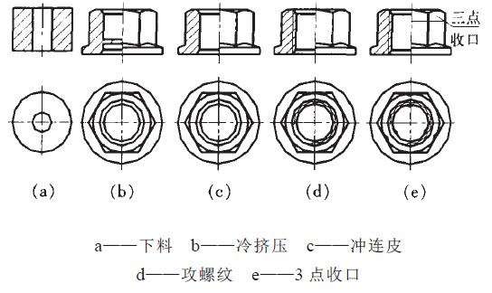 不銹鋼類產品新加工工藝