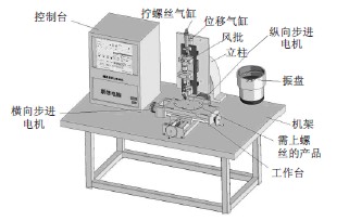 數控擰螺絲機床實物圖